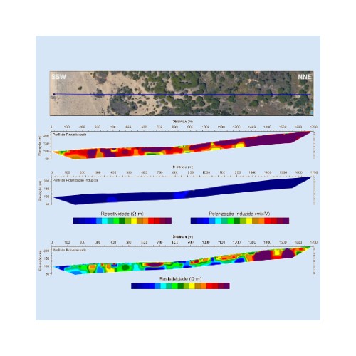Tomografias de Resistividade Elétrica (ERT)